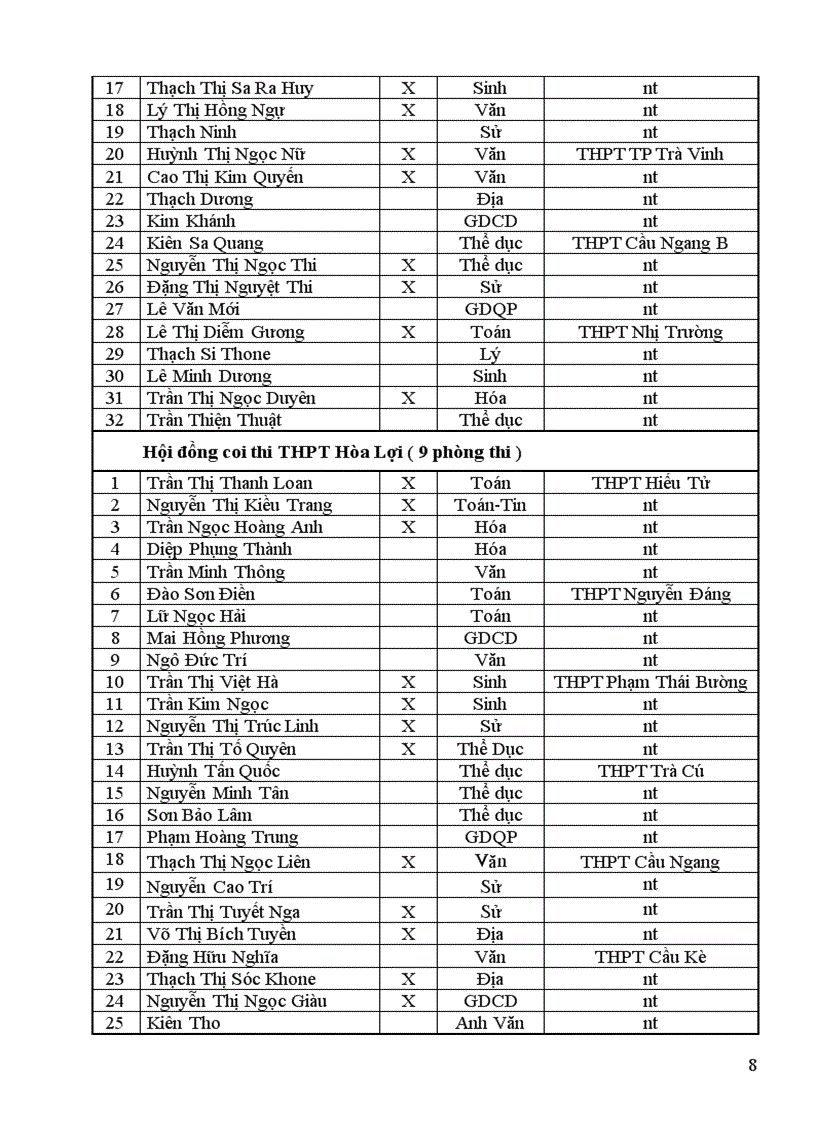 image for page Danh sách coi thi THPT