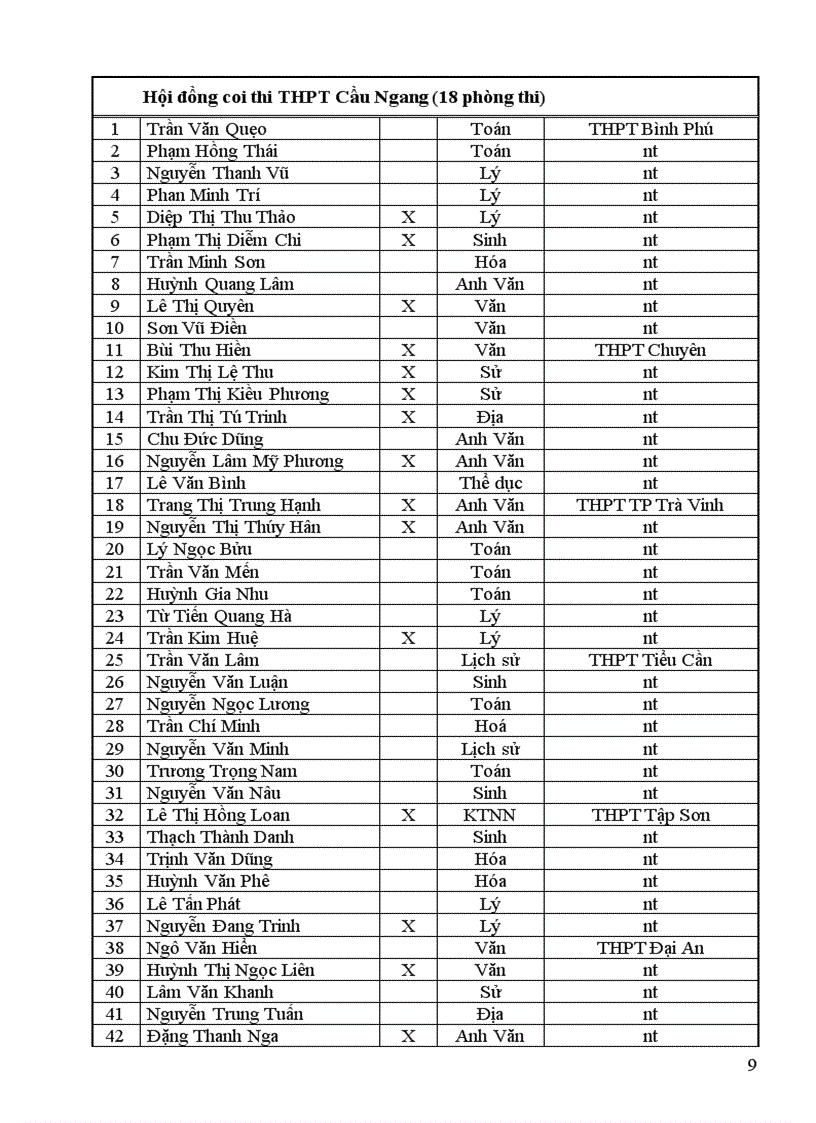 image for page Danh sách coi thi THPT