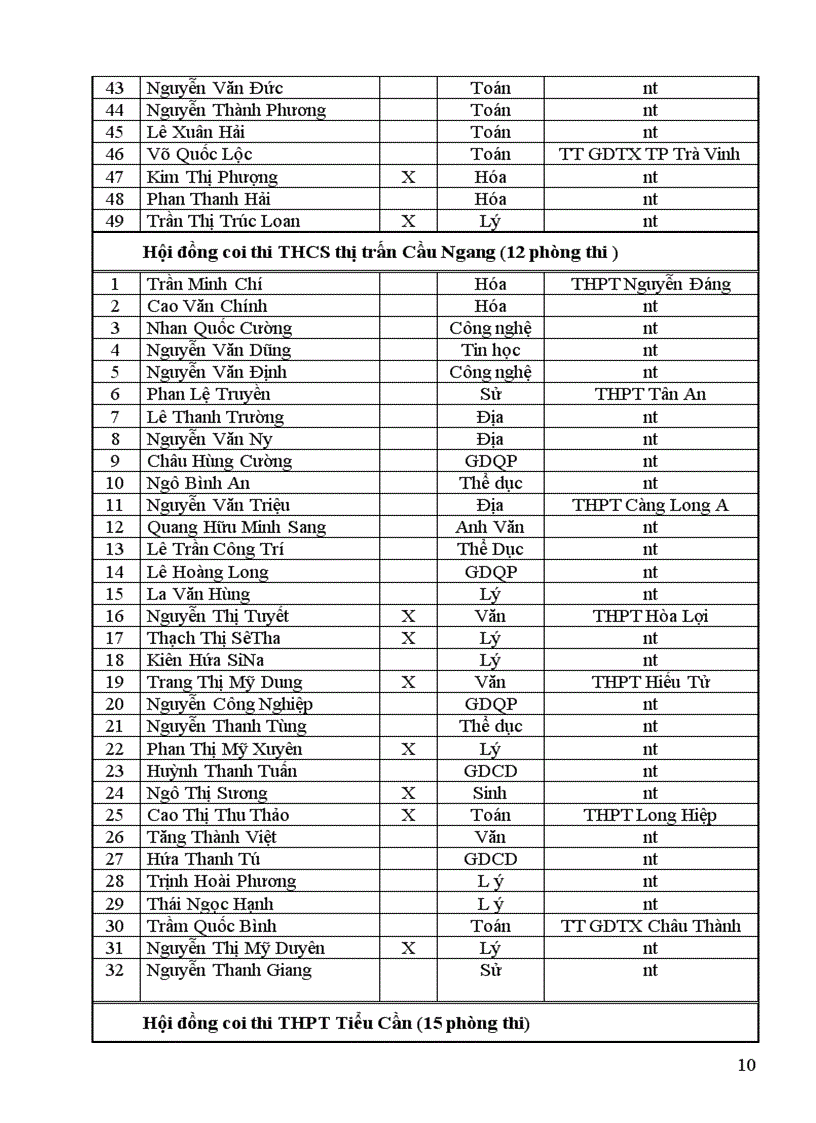 image for page Danh sách coi thi THPT