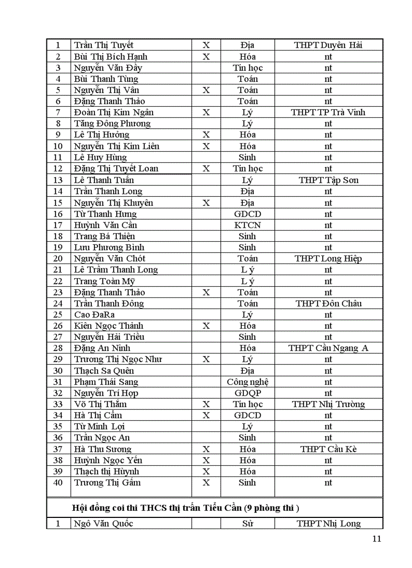 image for page Danh sách coi thi THPT