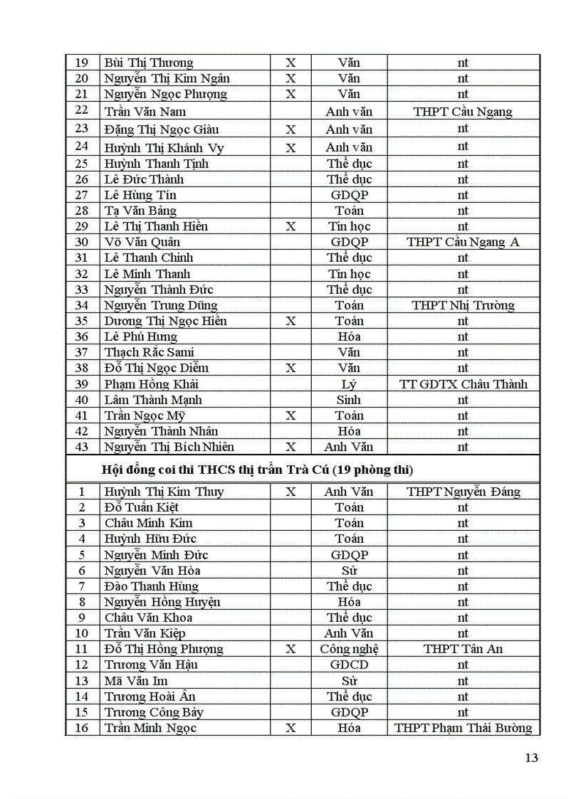 image for page Danh sách coi thi THPT