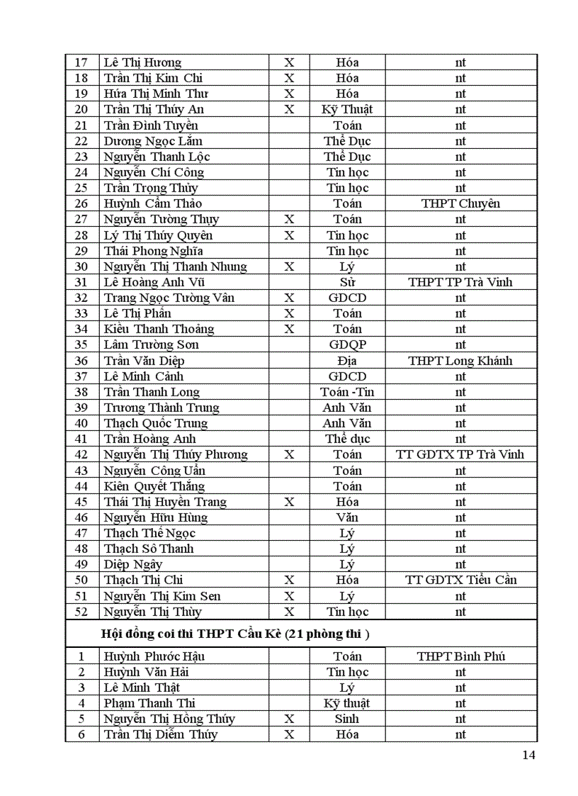 image for page Danh sách coi thi THPT