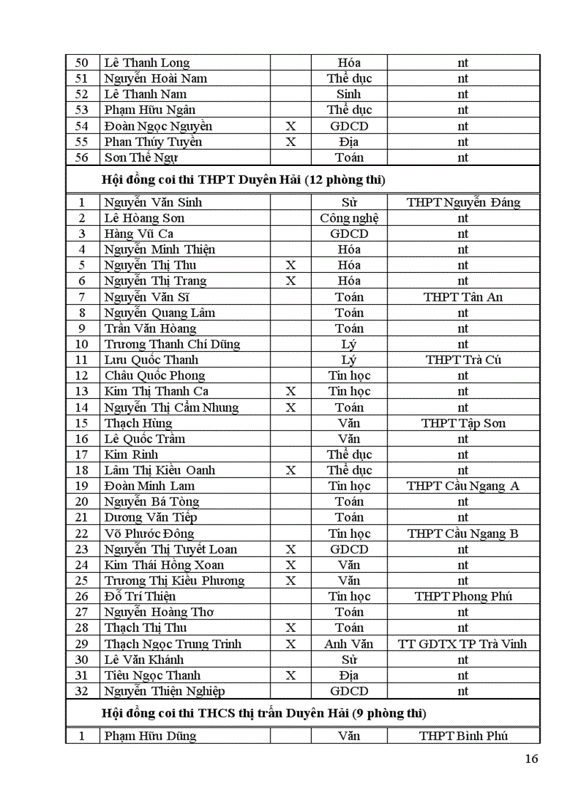 image for page Danh sách coi thi THPT