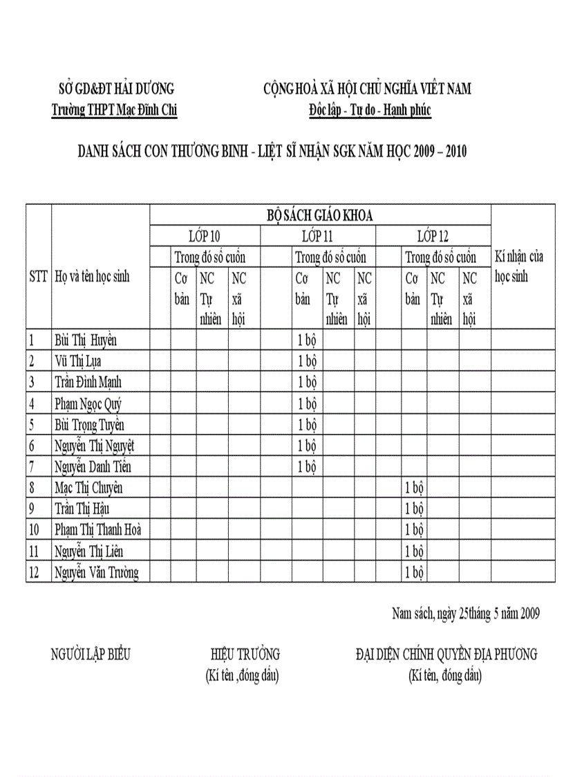Danh sách con TB nhận SGK 2009 2010