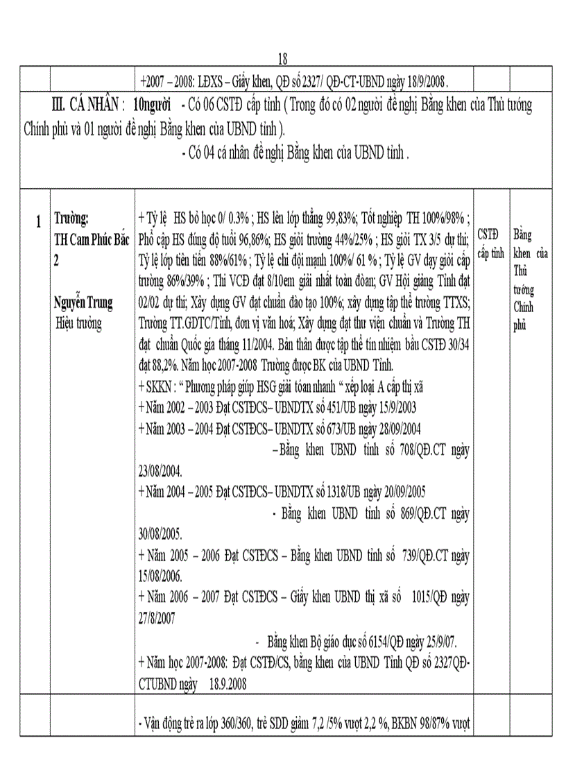 image for page Danh sách đề nghị công nhận các danh hiệu thi đua các trường 2008 2009
