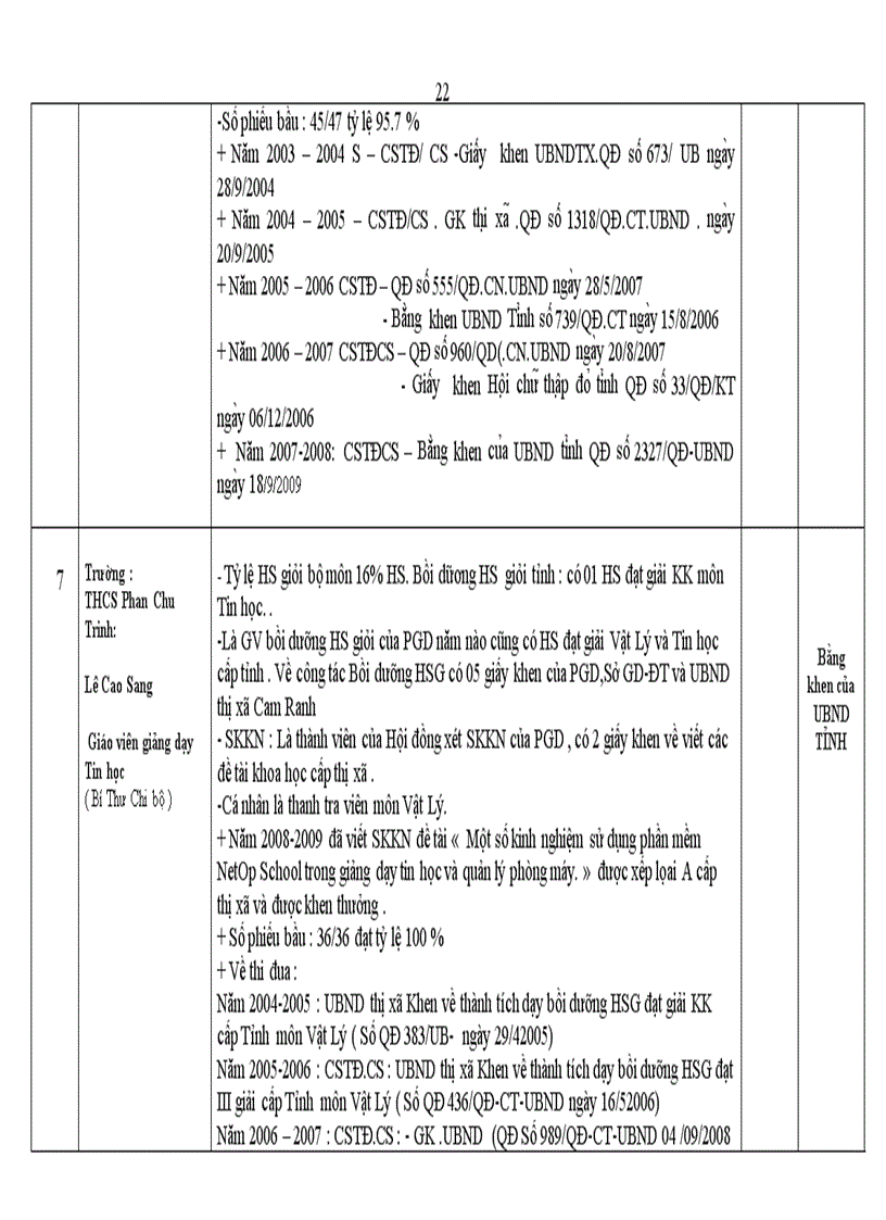 image for page Danh sách đề nghị công nhận các danh hiệu thi đua các trường 2008 2009