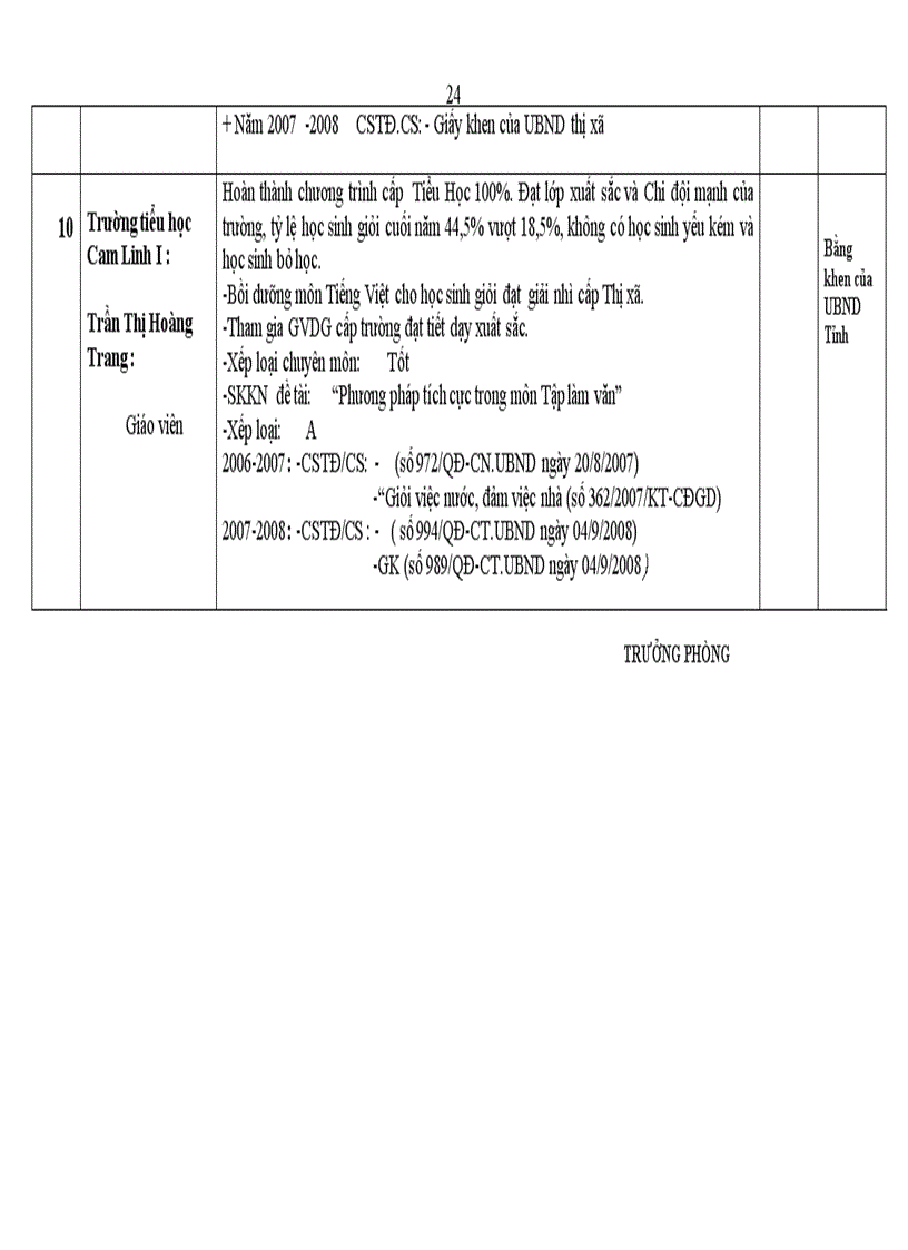 image for page Danh sách đề nghị công nhận các danh hiệu thi đua các trường 2008 2009