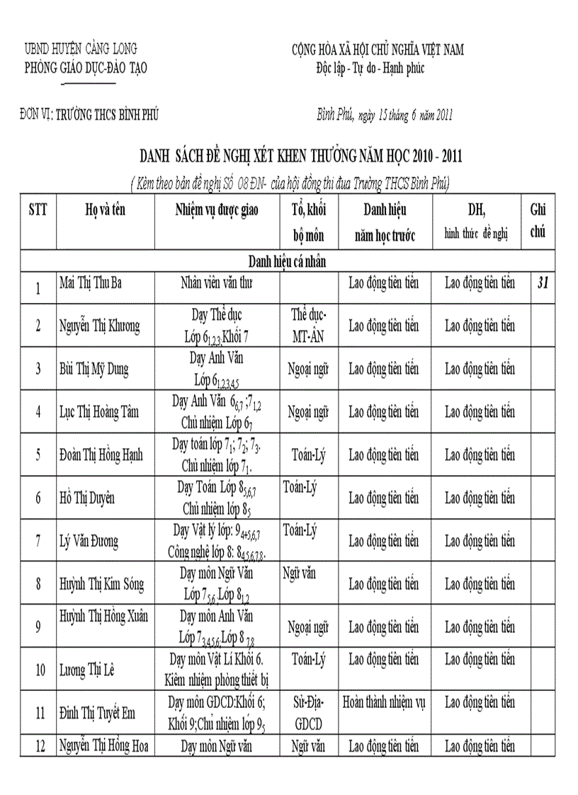 image for page Danh Sach De Nghi Khen Thuong 2010 2011