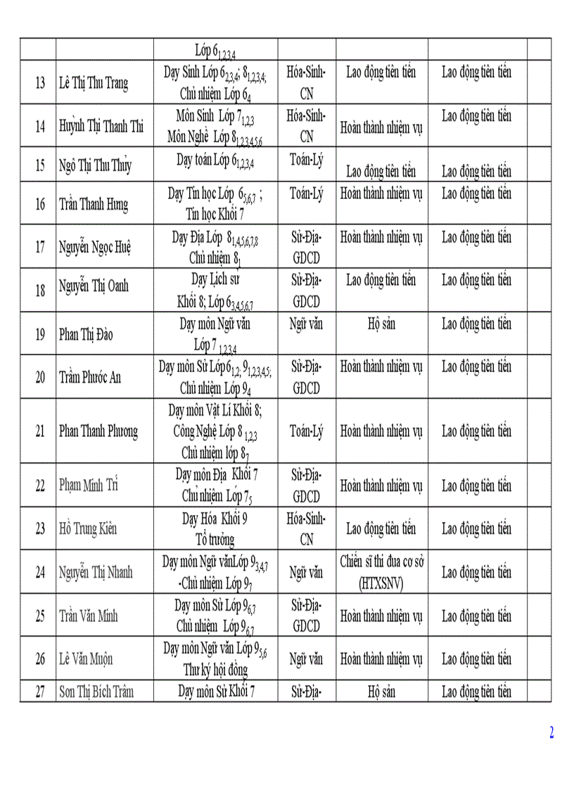 image for page Danh Sach De Nghi Khen Thuong 2010 2011