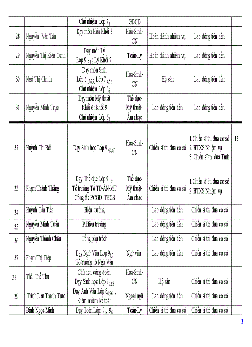 image for page Danh Sach De Nghi Khen Thuong 2010 2011