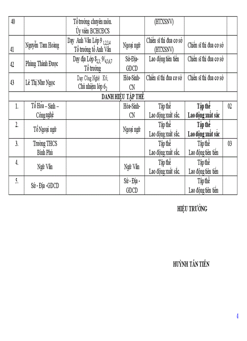 image for page Danh Sach De Nghi Khen Thuong 2010 2011