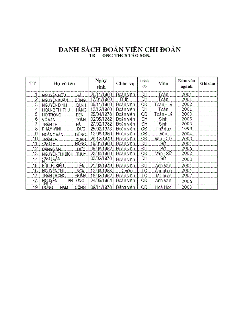 image for page Danh sach doan vien 1