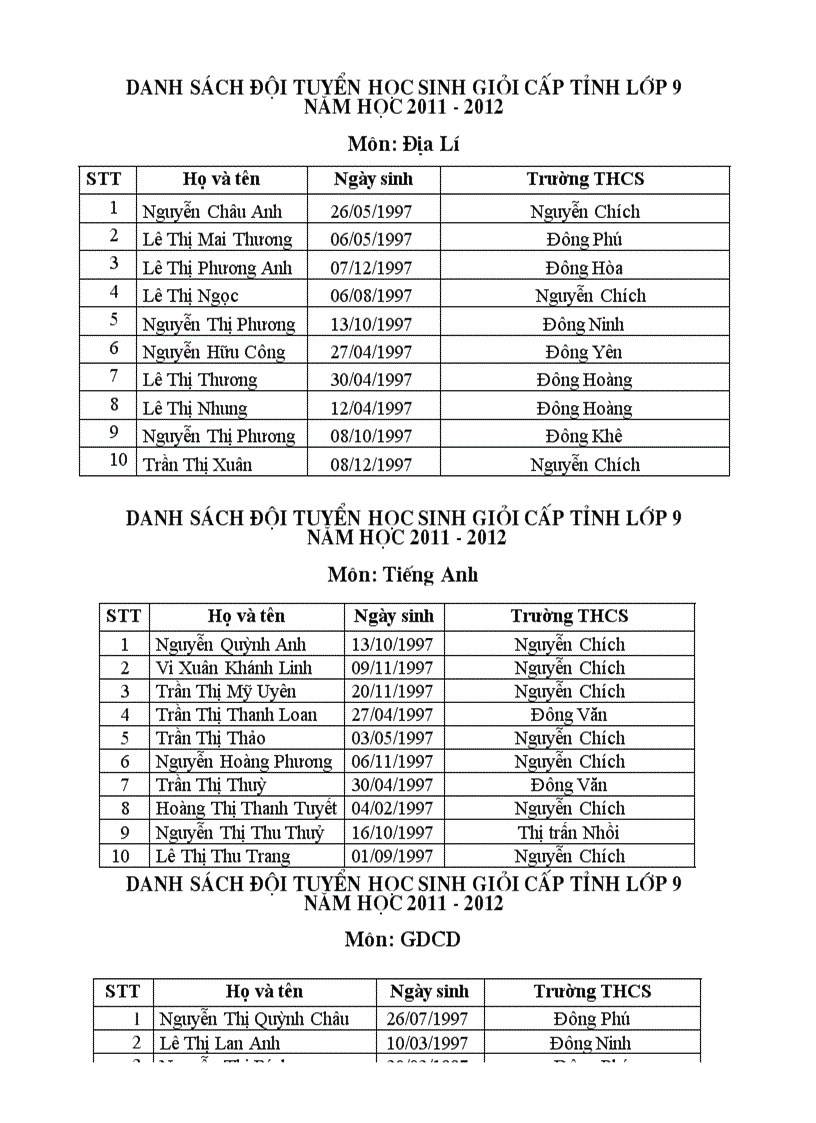 Danh sách đội tuyển hsgvh cấp tỉnh năm học 2011 2012