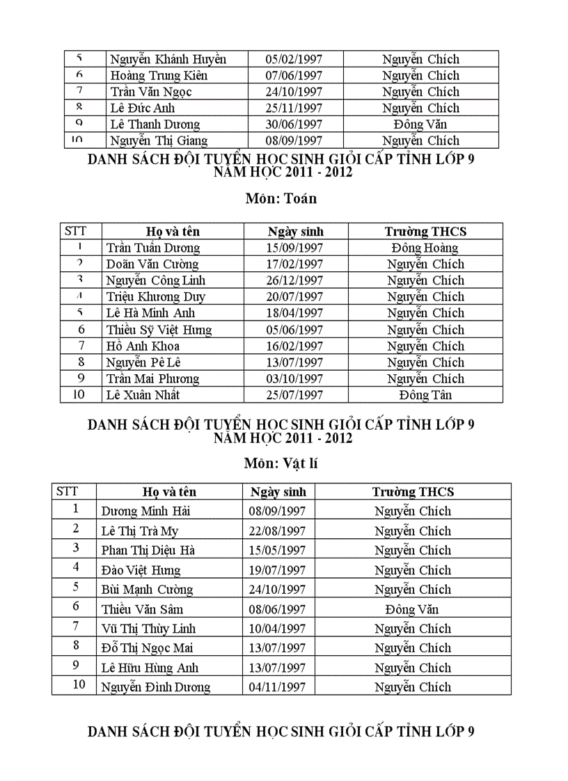 Danh sách đội tuyển hsgvh cấp tỉnh năm học 2011 2012