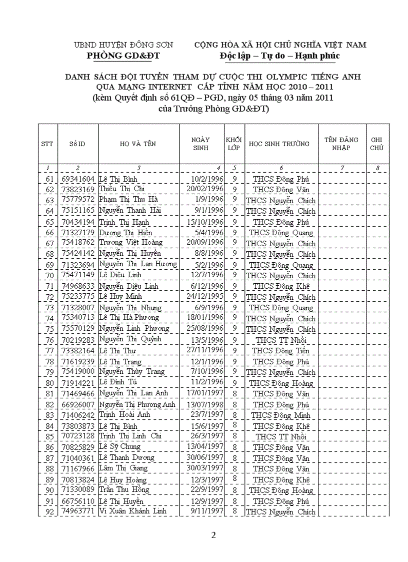 image for page Danh sách đội tuyển ôlympic tiếng anh qua mạng cấp tỉnh