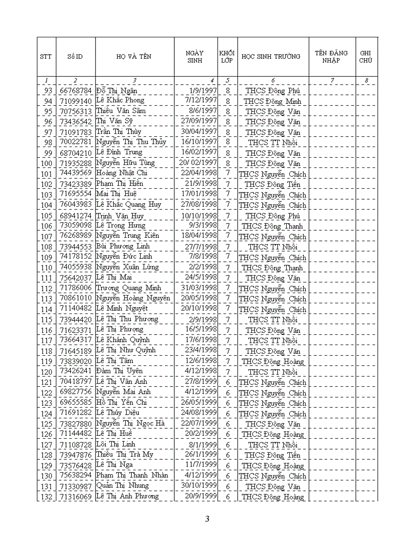 image for page Danh sách đội tuyển ôlympic tiếng anh qua mạng cấp tỉnh