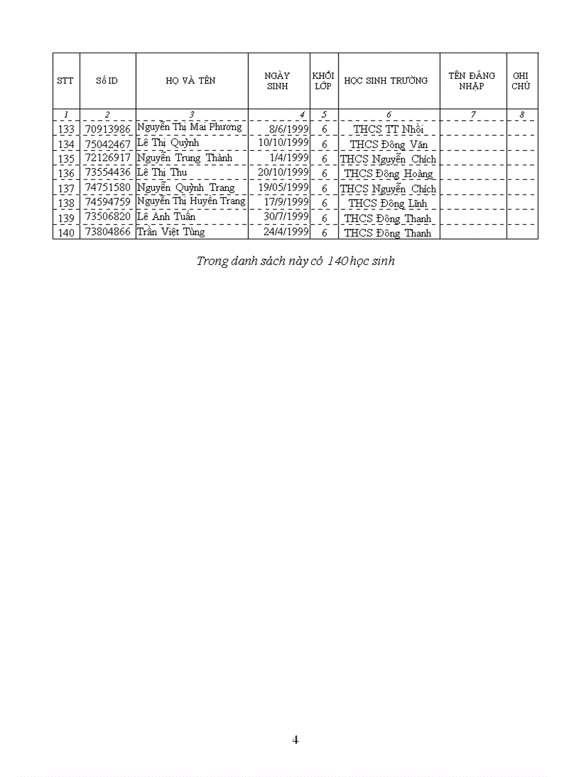 image for page Danh sách đội tuyển ôlympic tiếng anh qua mạng cấp tỉnh
