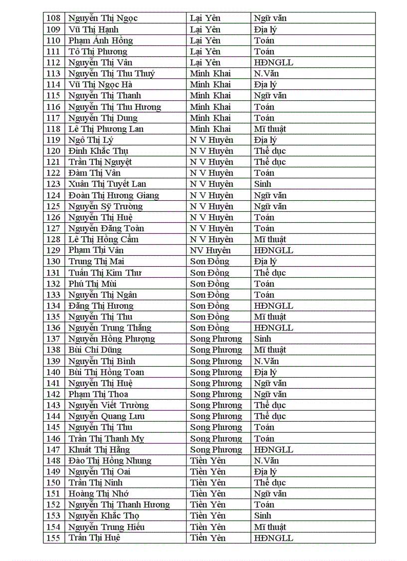 image for page Danh sách giáo viên giỏi năm học 2010 2011