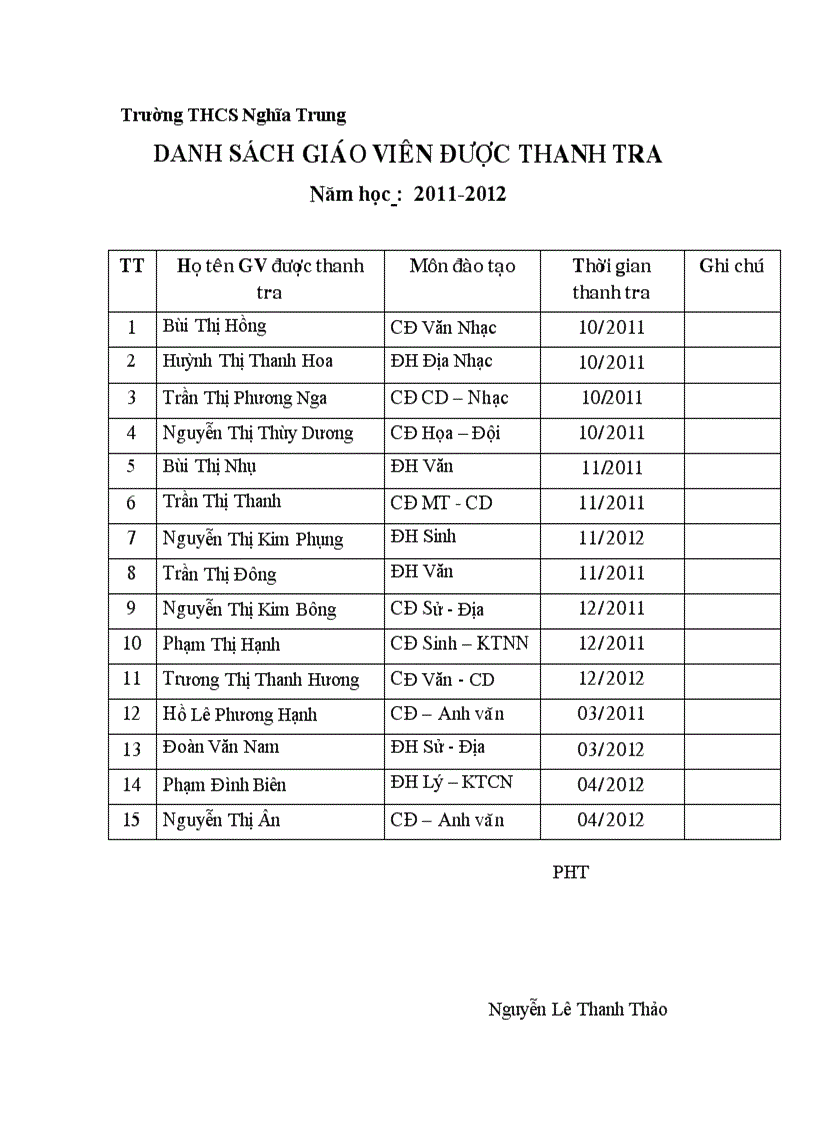 image for page Danh sách GV được thanh tra NH 2011 2012