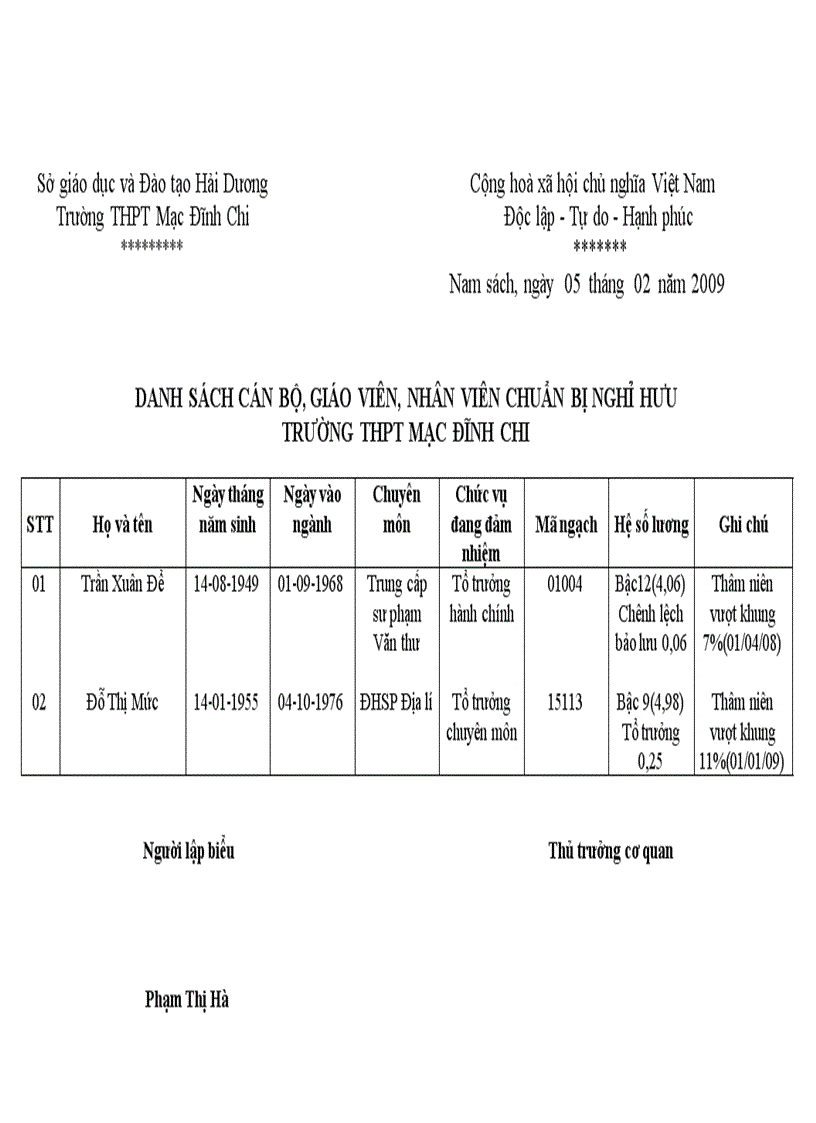 image for page Danh sách Gv nghỉ hưu năm học 2009 2010