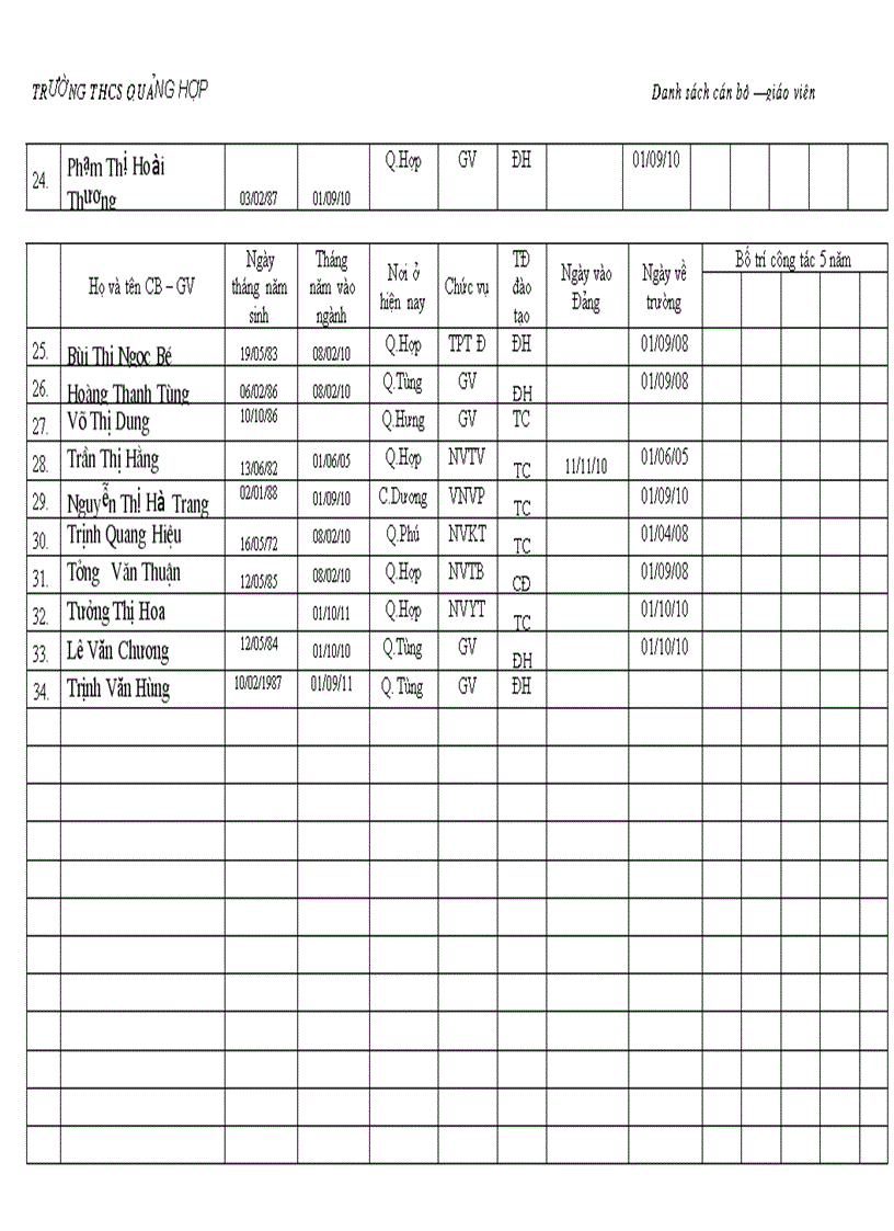 image for page Danh sách GV NV