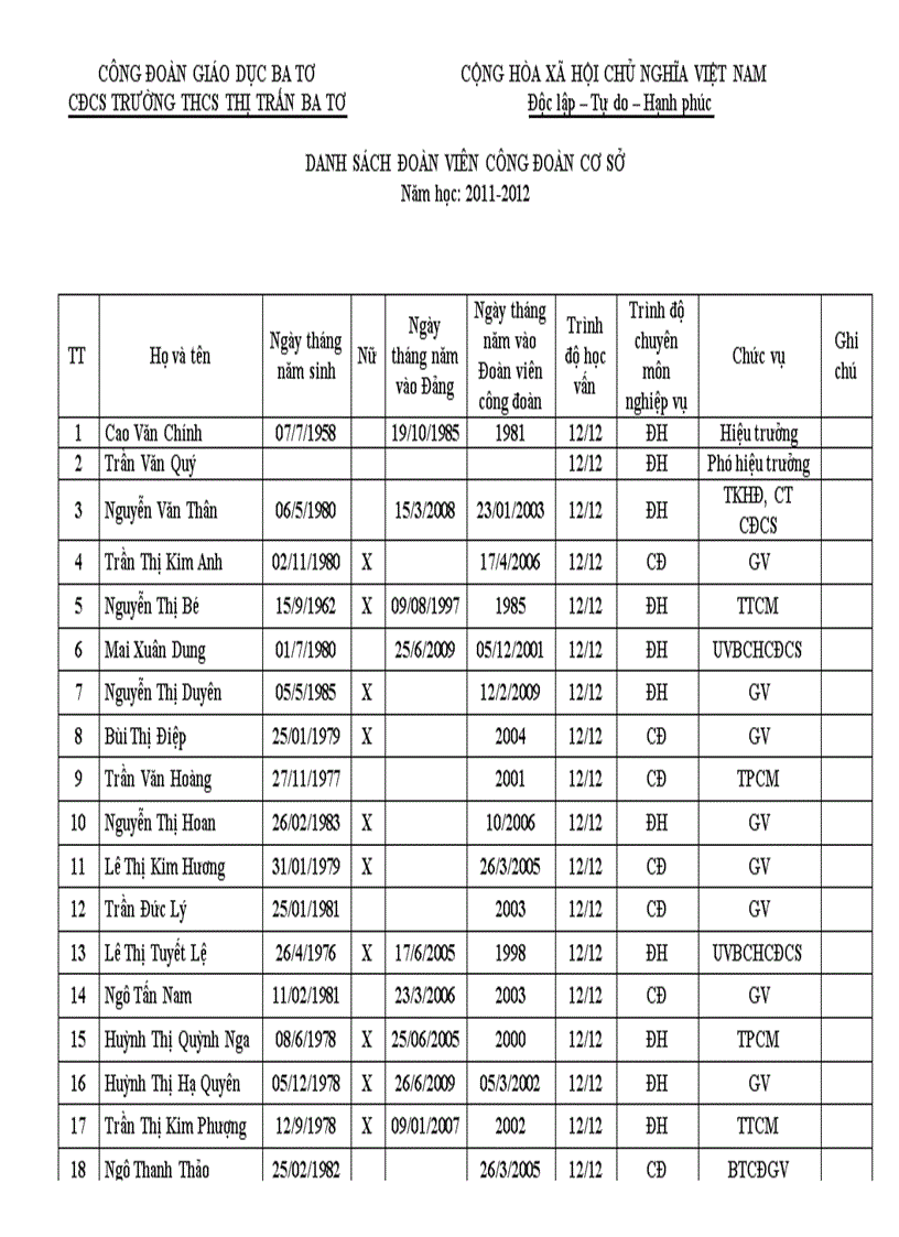 image for page Danh sách GV