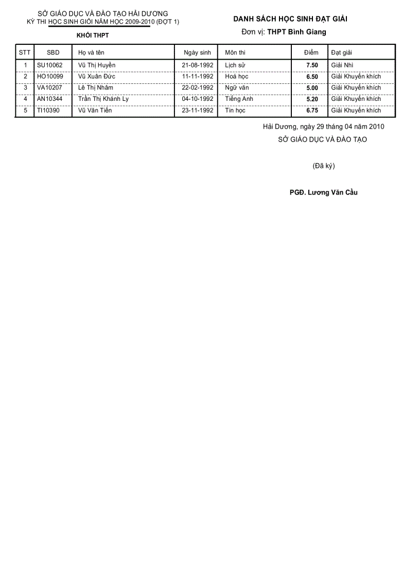 image for page Danh sách học sinh đạt giải Tỉnh 2010