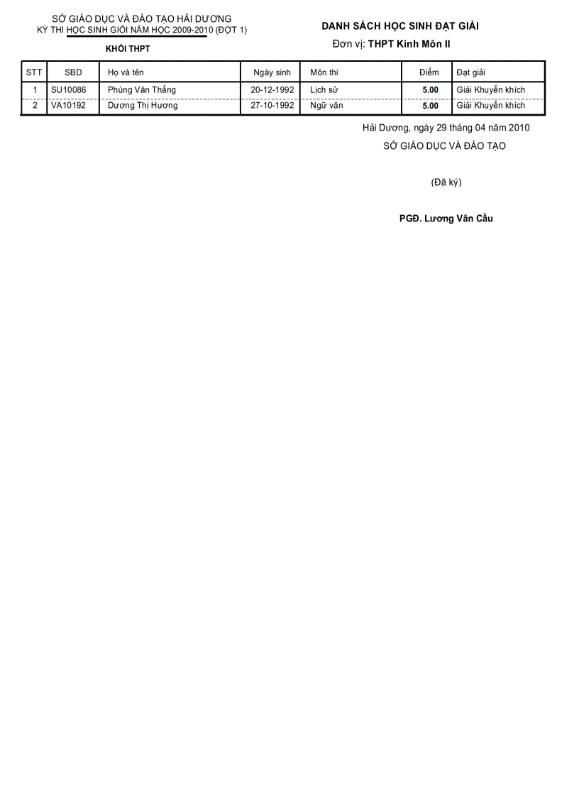 image for page Danh sách học sinh đạt giải Tỉnh 2010