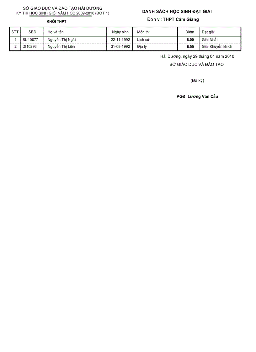 image for page Danh sách học sinh đạt giải Tỉnh 2010