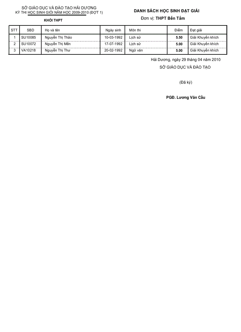 image for page Danh sách học sinh đạt giải Tỉnh 2010