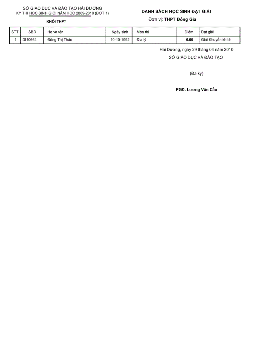 image for page Danh sách học sinh đạt giải Tỉnh 2010