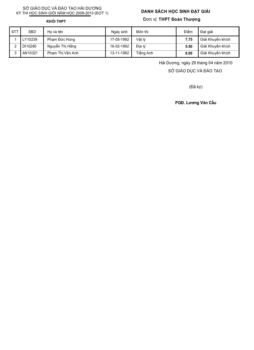 image for page Danh sách học sinh đạt giải Tỉnh 2010