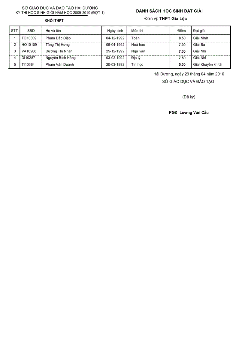 image for page Danh sách học sinh đạt giải Tỉnh 2010