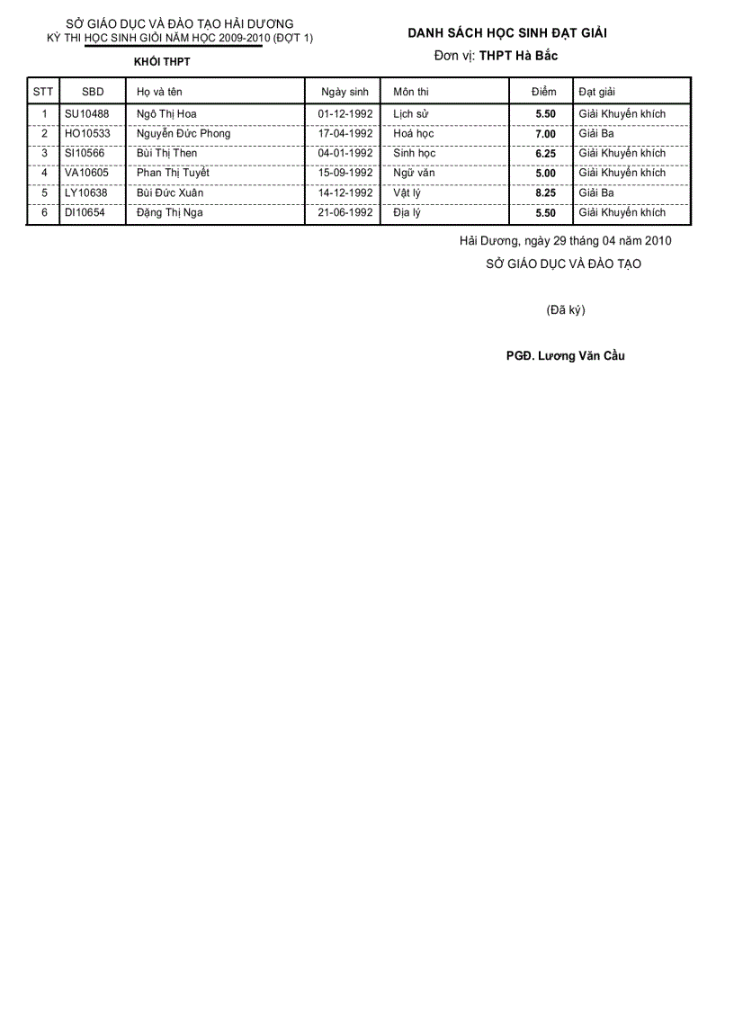 image for page Danh sách học sinh đạt giải Tỉnh 2010