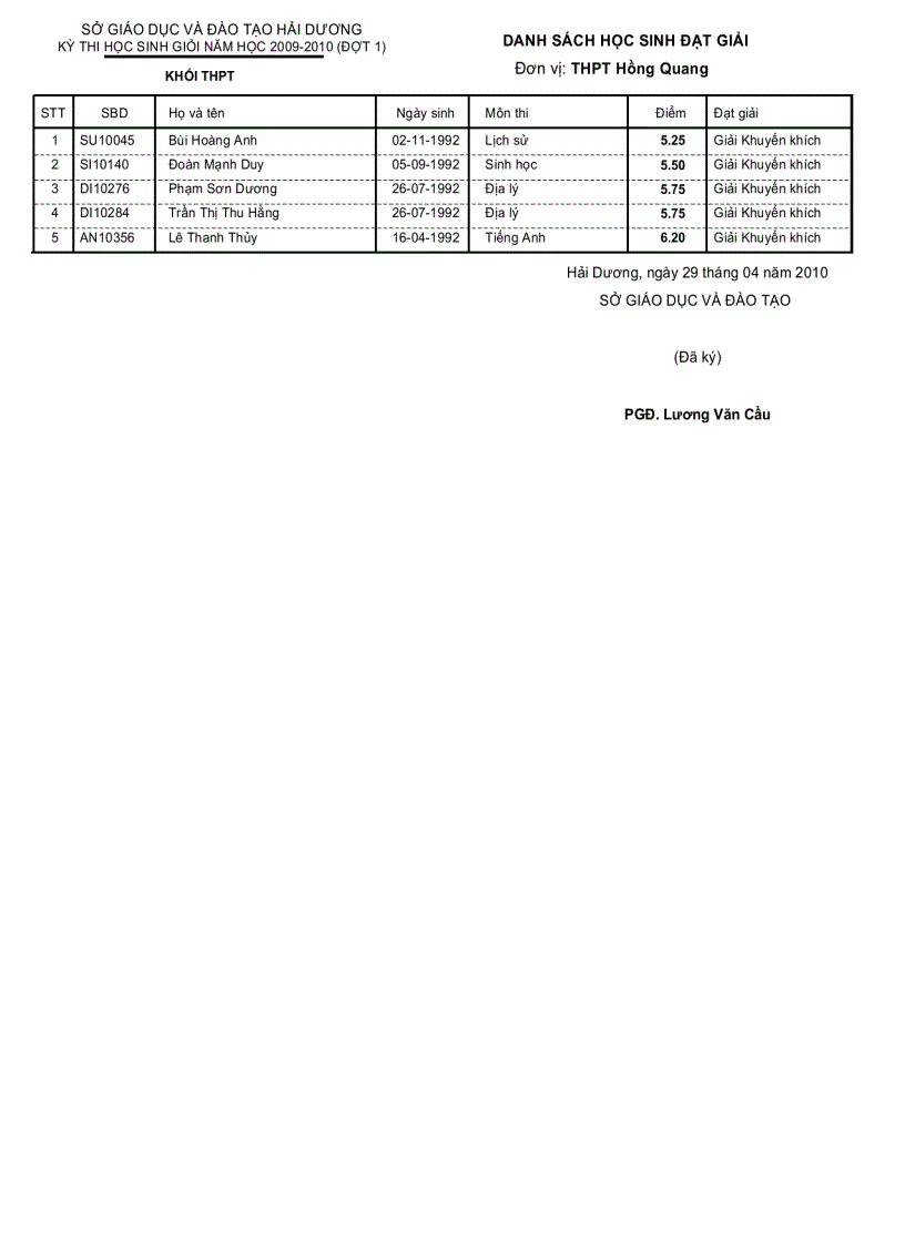 image for page Danh sách học sinh đạt giải Tỉnh 2010