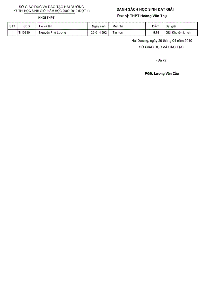 image for page Danh sách học sinh đạt giải Tỉnh 2010