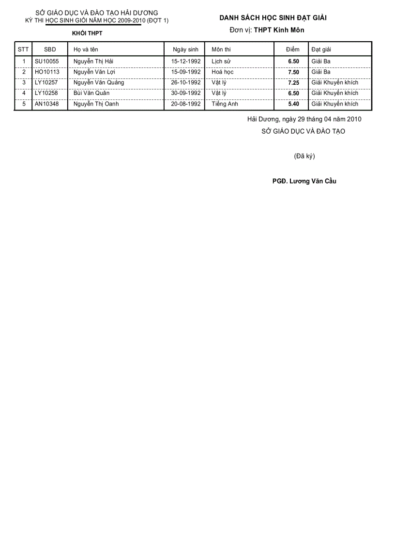 image for page Danh sách học sinh đạt giải Tỉnh 2010