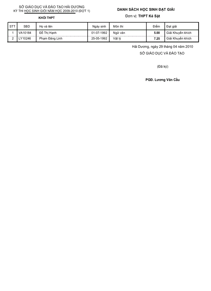 image for page Danh sách học sinh đạt giải Tỉnh 2010