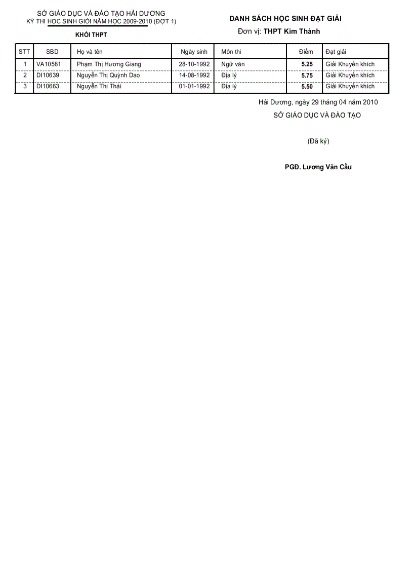 image for page Danh sách học sinh đạt giải Tỉnh 2010