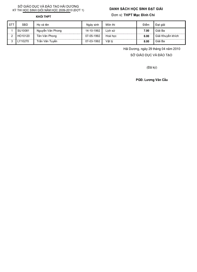 image for page Danh sách học sinh đạt giải Tỉnh 2010