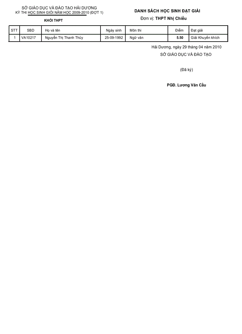 image for page Danh sách học sinh đạt giải Tỉnh 2010