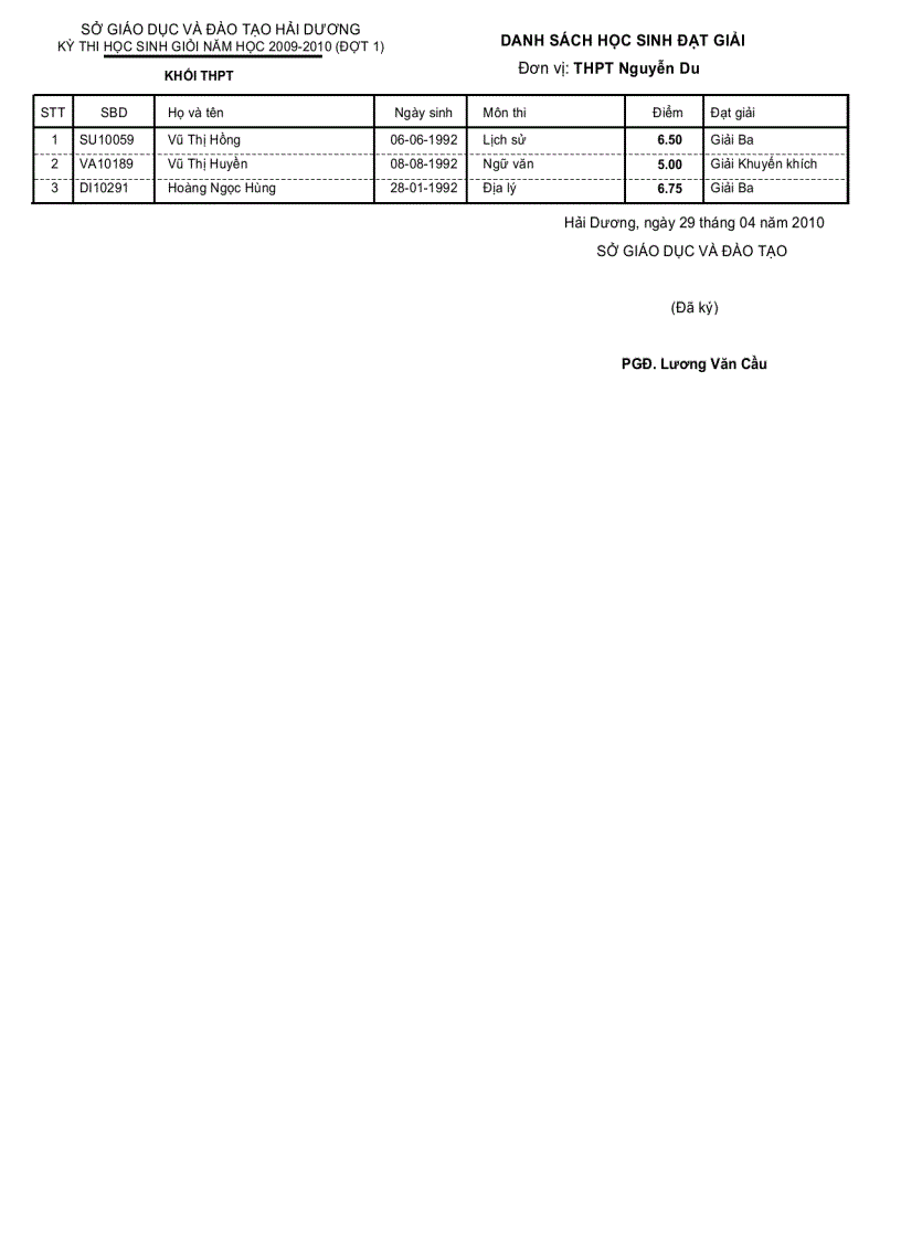 image for page Danh sách học sinh đạt giải Tỉnh 2010
