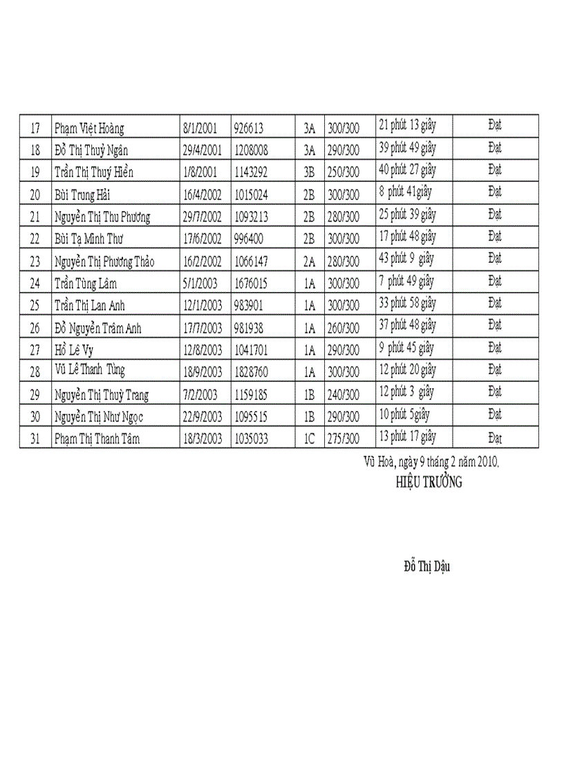 Danh sach hoc sinh giai toan internet