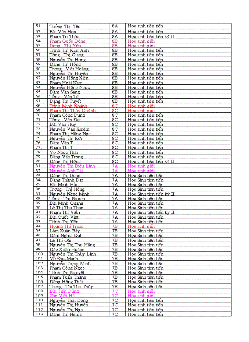 image for page Danh sách học sinh giỏi tiên tiến năm học 2010 2011