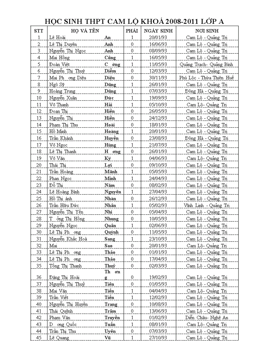 image for page Danh sách học sinh khoá 2008 2011 lớp a