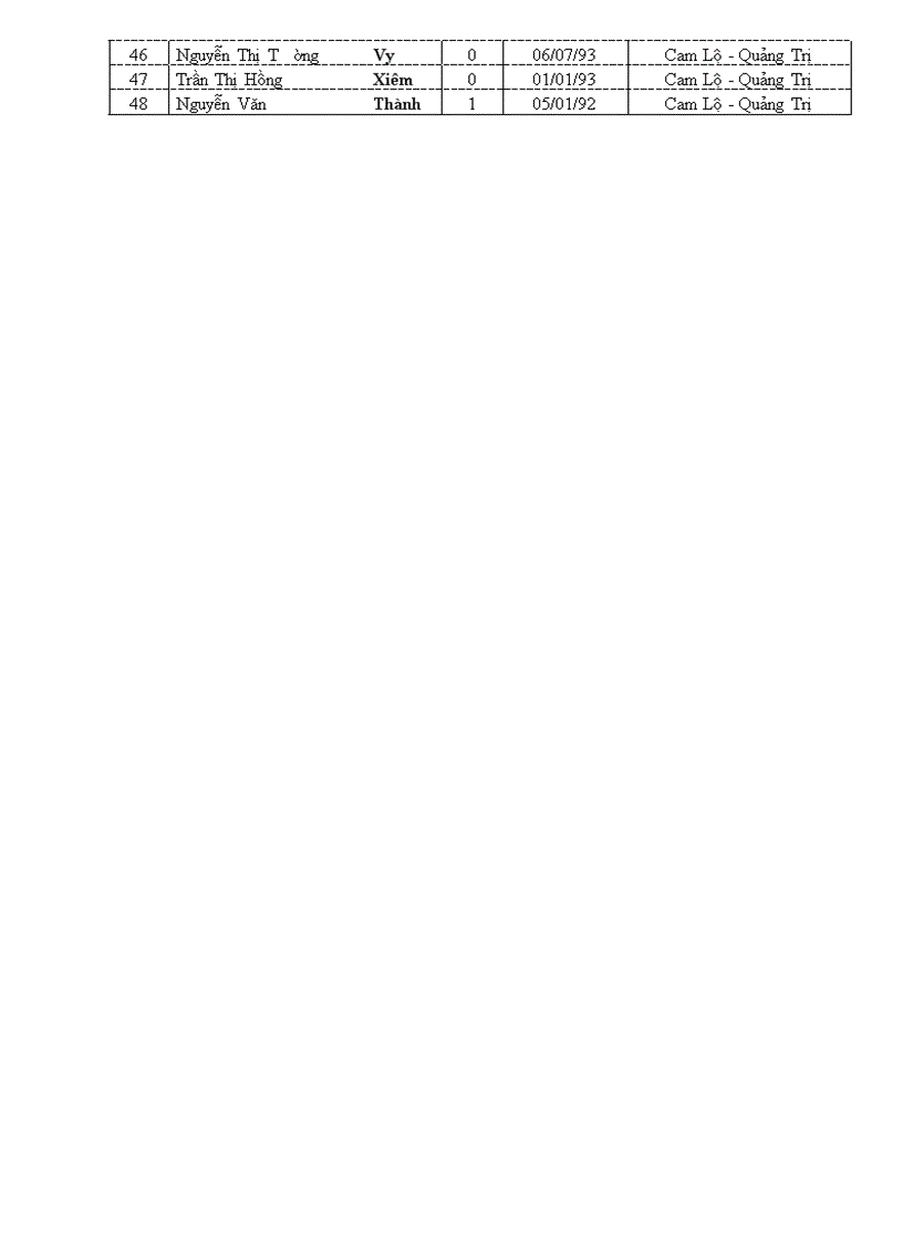 image for page Danh sách học sinh khoá 2008 2011 lớp a