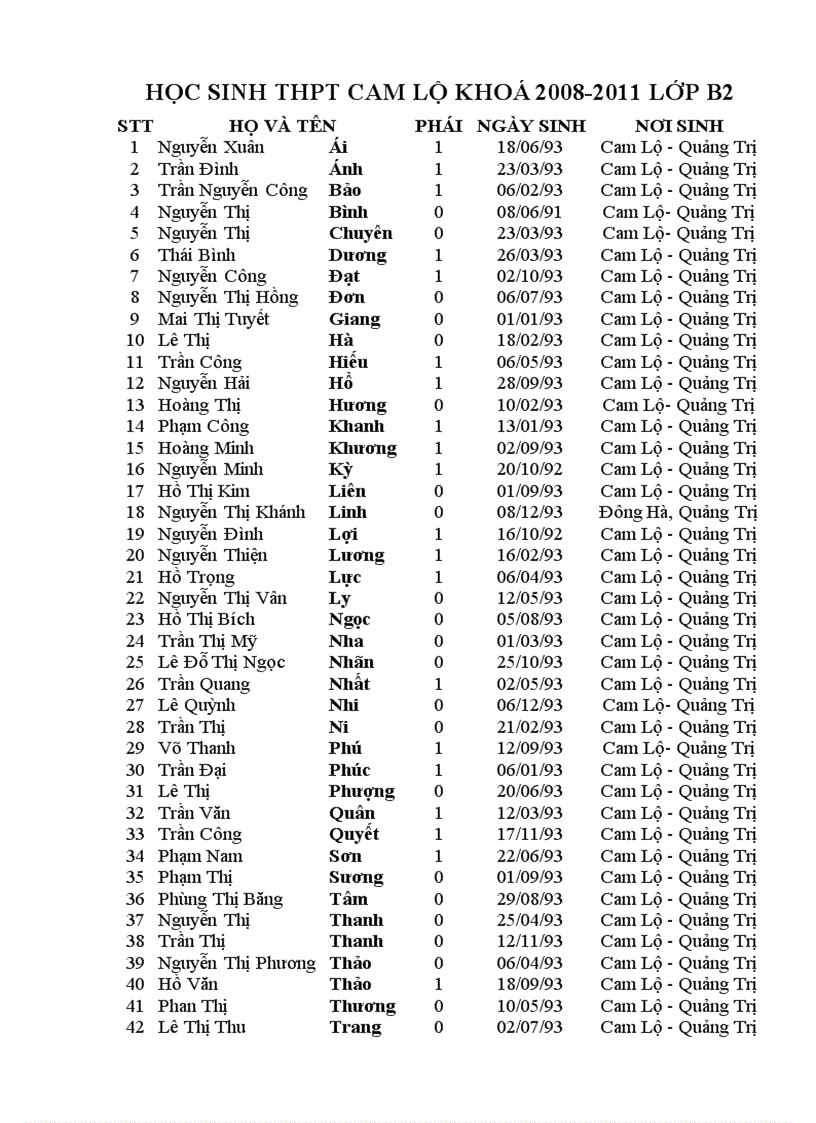 image for page Danh sách học sinh khoá 2008 2011 lớp b2
