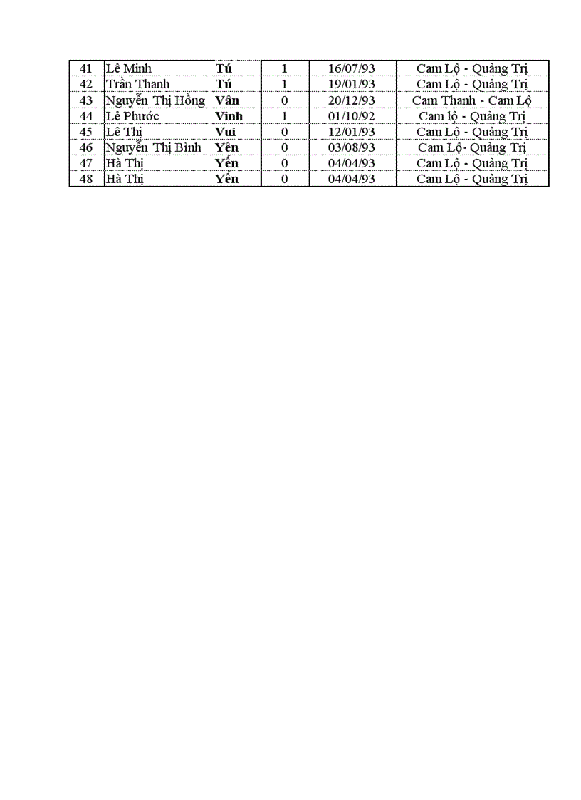 image for page Danh sách học sinh khoá 2008 2011 lớp b7