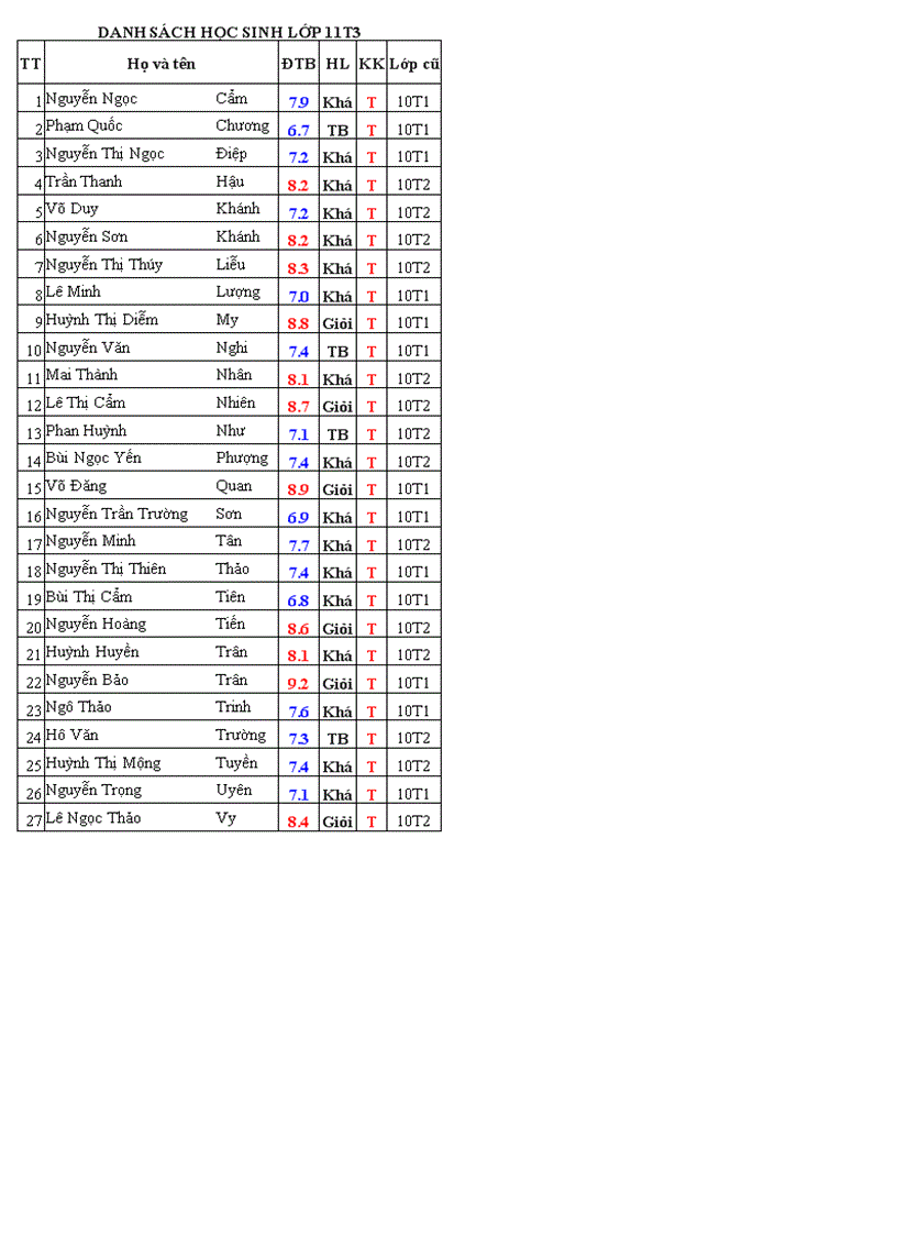 image for page Danh sách học sinh khối 11 năm học 2010 2011