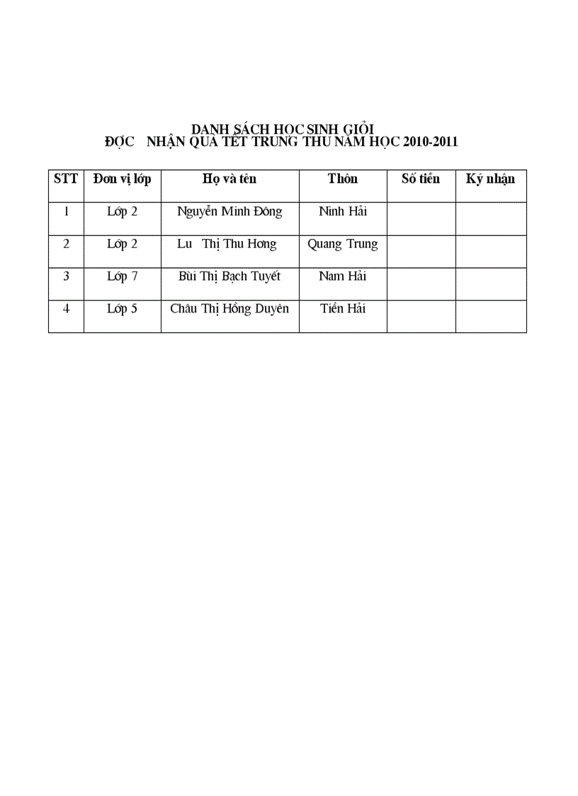 image for page Danh sách học sinh nhận quà trung thu